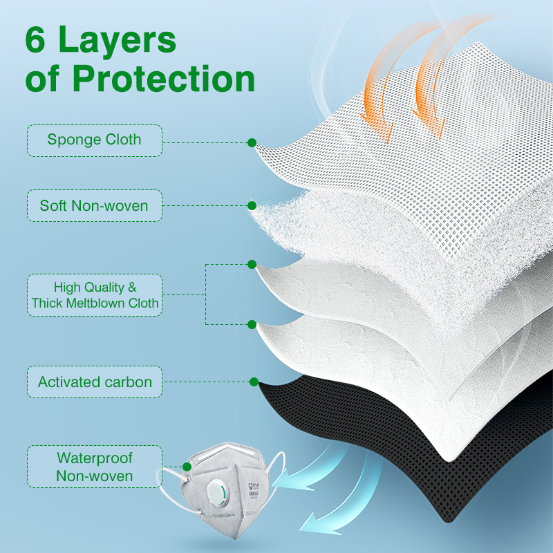 POWECOM KN95 Masks Activated C - Kn95 Respirator Mask ulasan dan harga